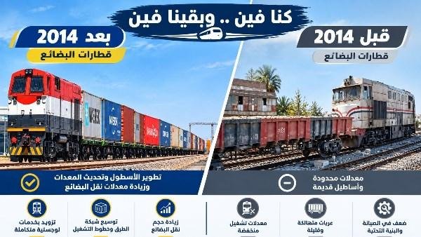 السكك الحديدية: رفع طاقة نقل البضائع إلى 8 ملايين طن في 2026