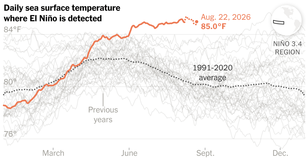 3 Charts That Explain El Niño