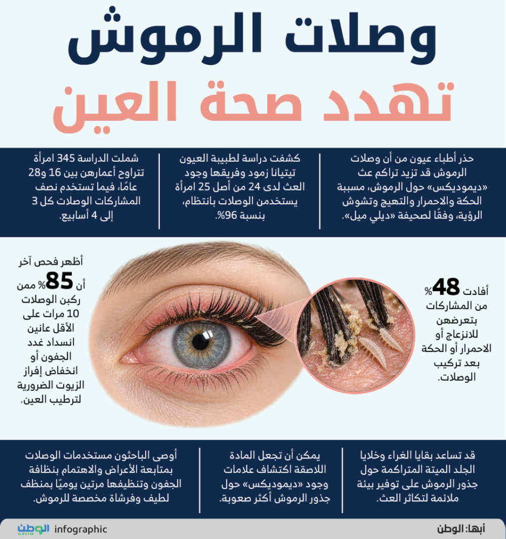 وصلات الرموش تهدد صحة العين