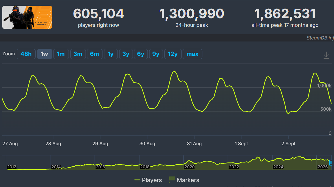 Nexus Mods acquires SteamDB af...