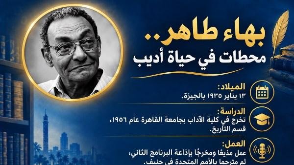 في ذكرى رحيله.. بهاء طاهر .. مسيرة متميزة من الإبداع الأدبي