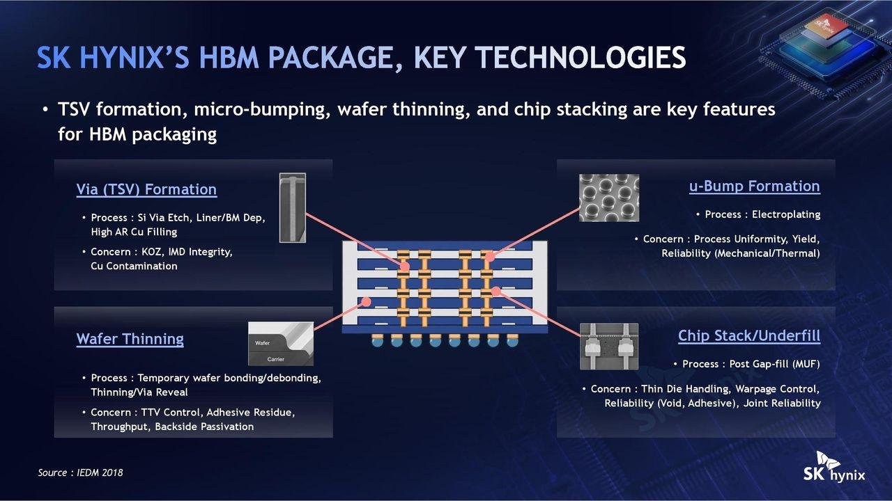 Hot Chips 2026: SK hynix pushe...