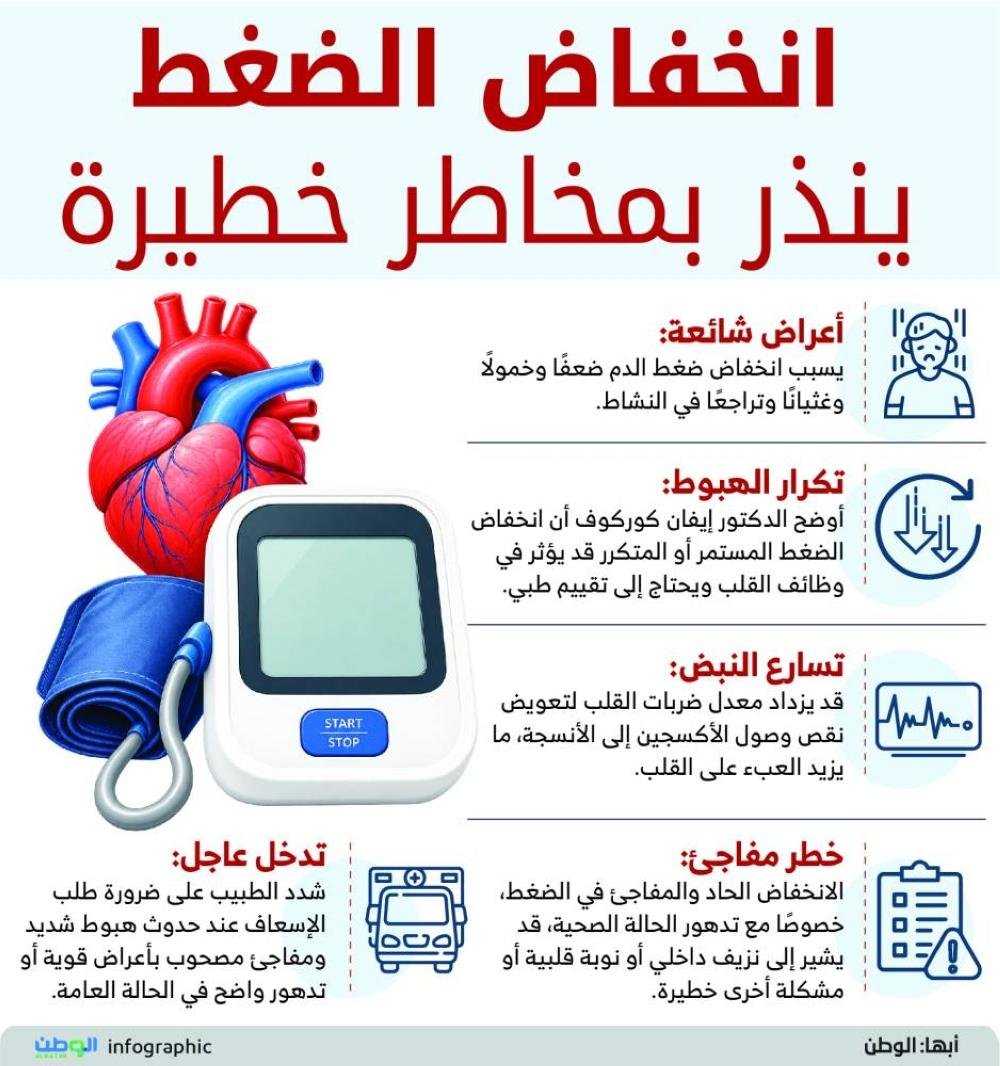 انخفاض الضغط ينذر بمخاطر خطيرة