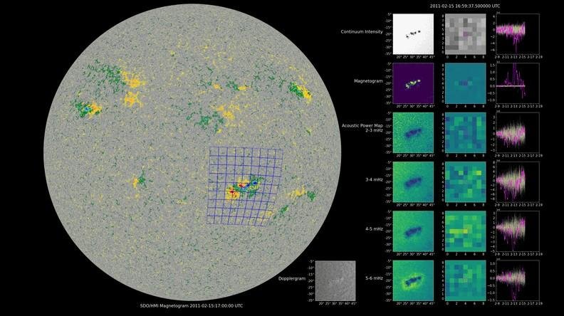 NASA’s COFFIES Uses AI to Pred...