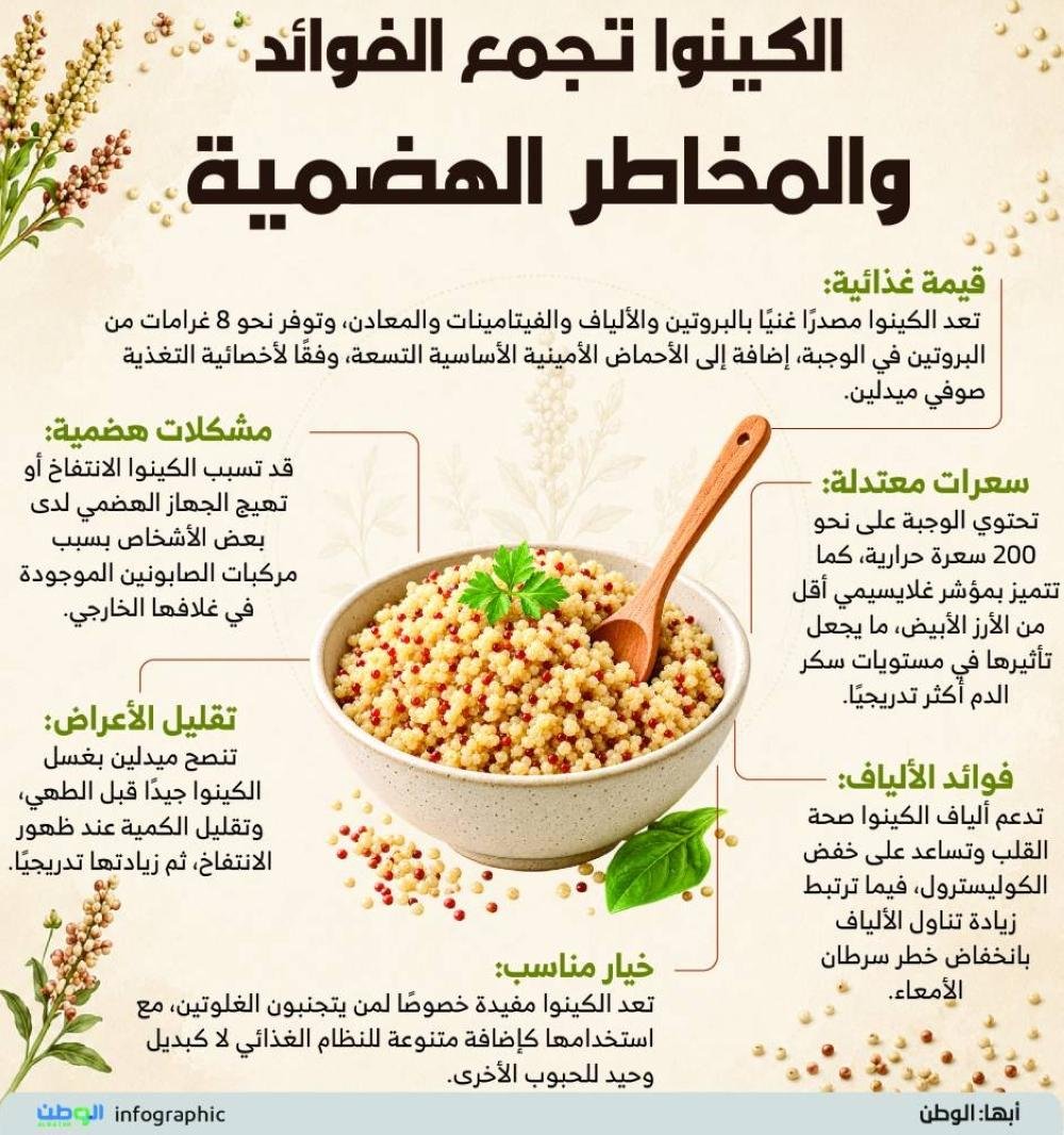 الكينوا تجمع الفوائد والمخاطر...