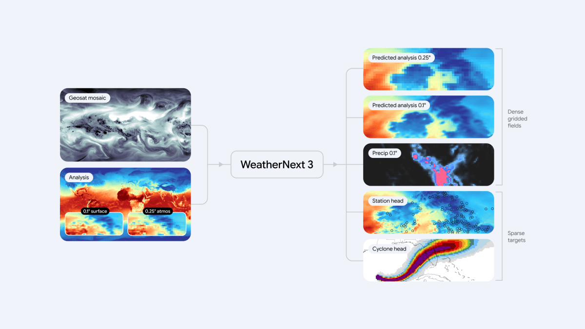 Google’s latest AI weather mod...