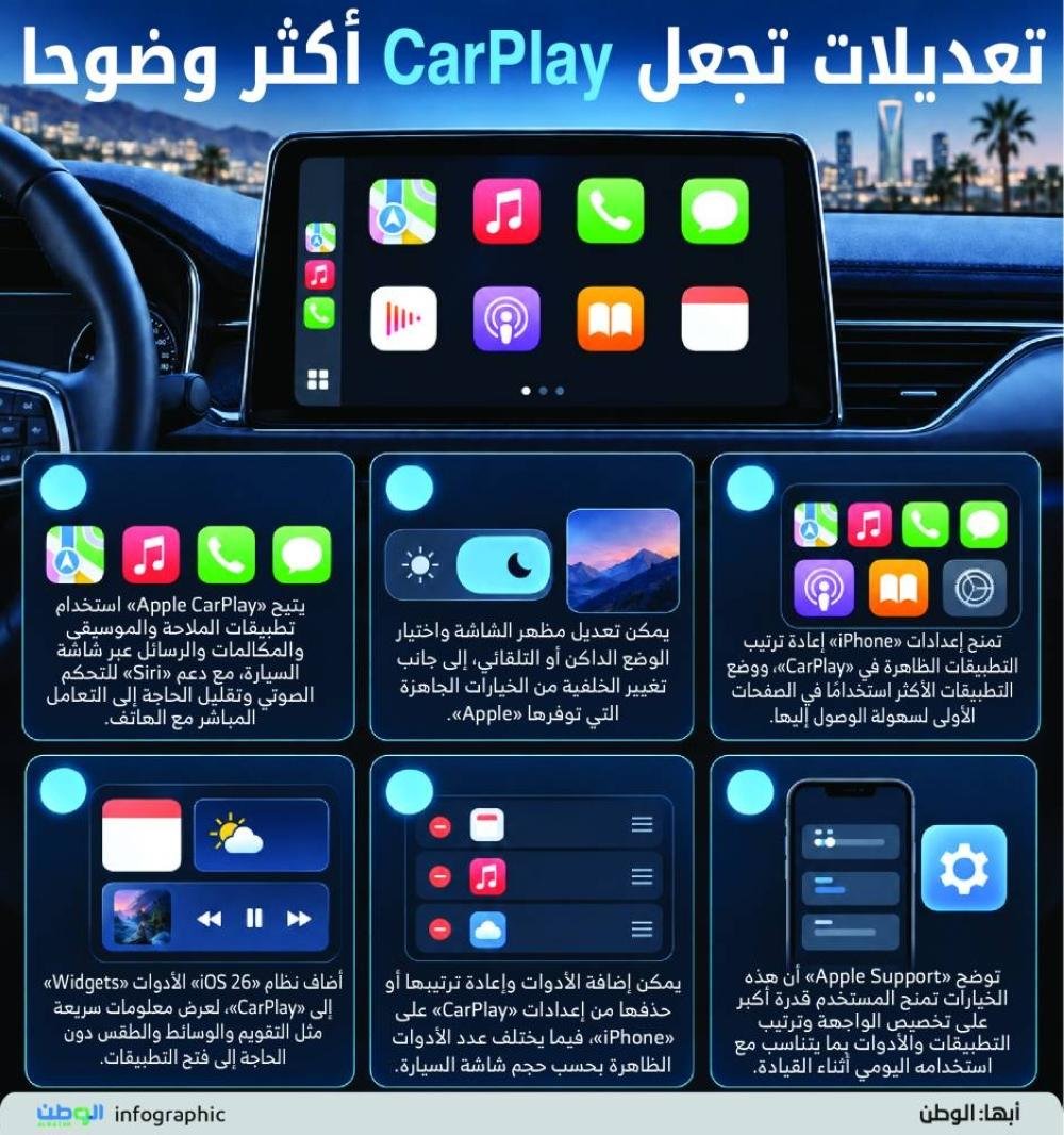 تعديلات تجعل CarPlay أكثر وضوح...