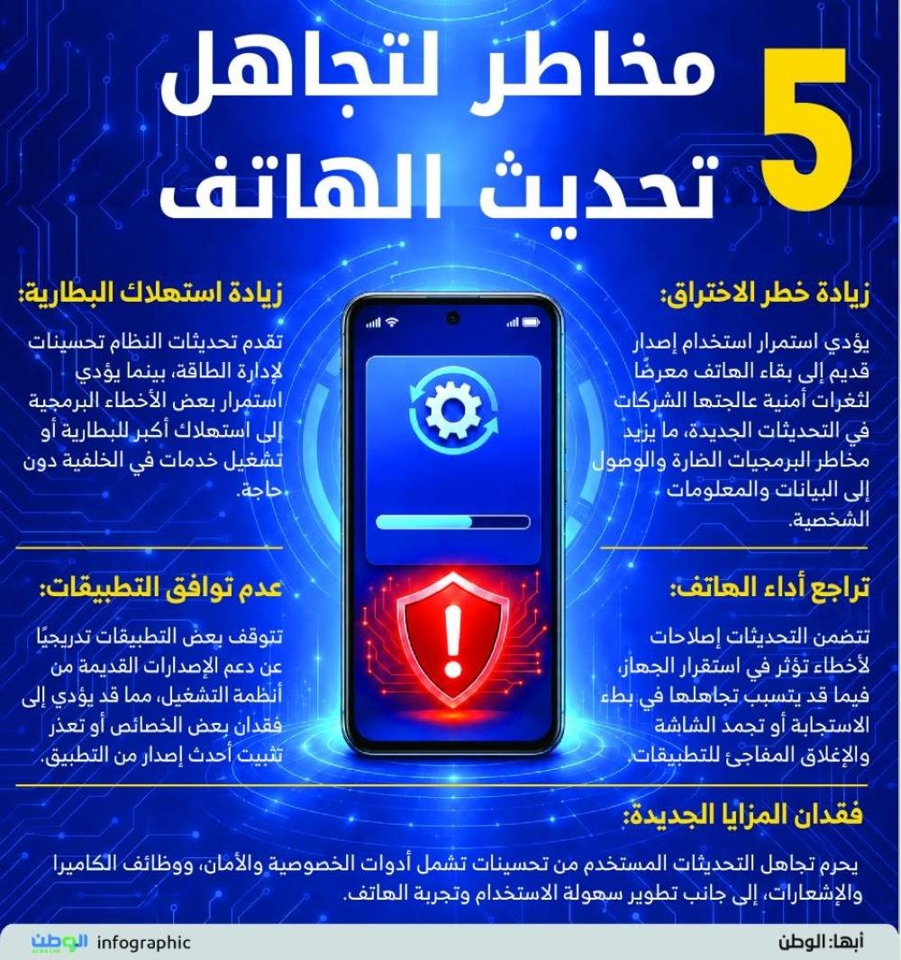 5 مخاطر لتجاهل تحديث الهاتف