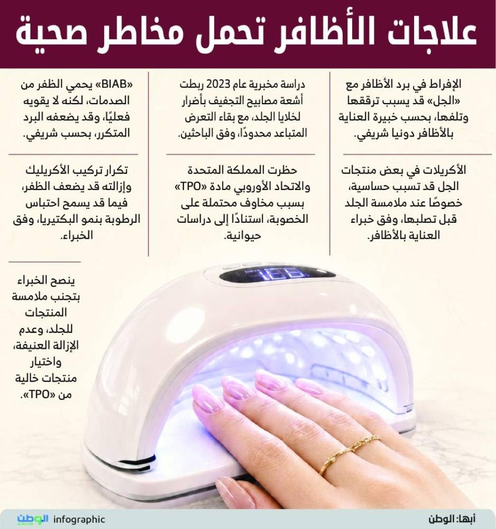 علاجات الأظافر تحمل مخاطر صحية