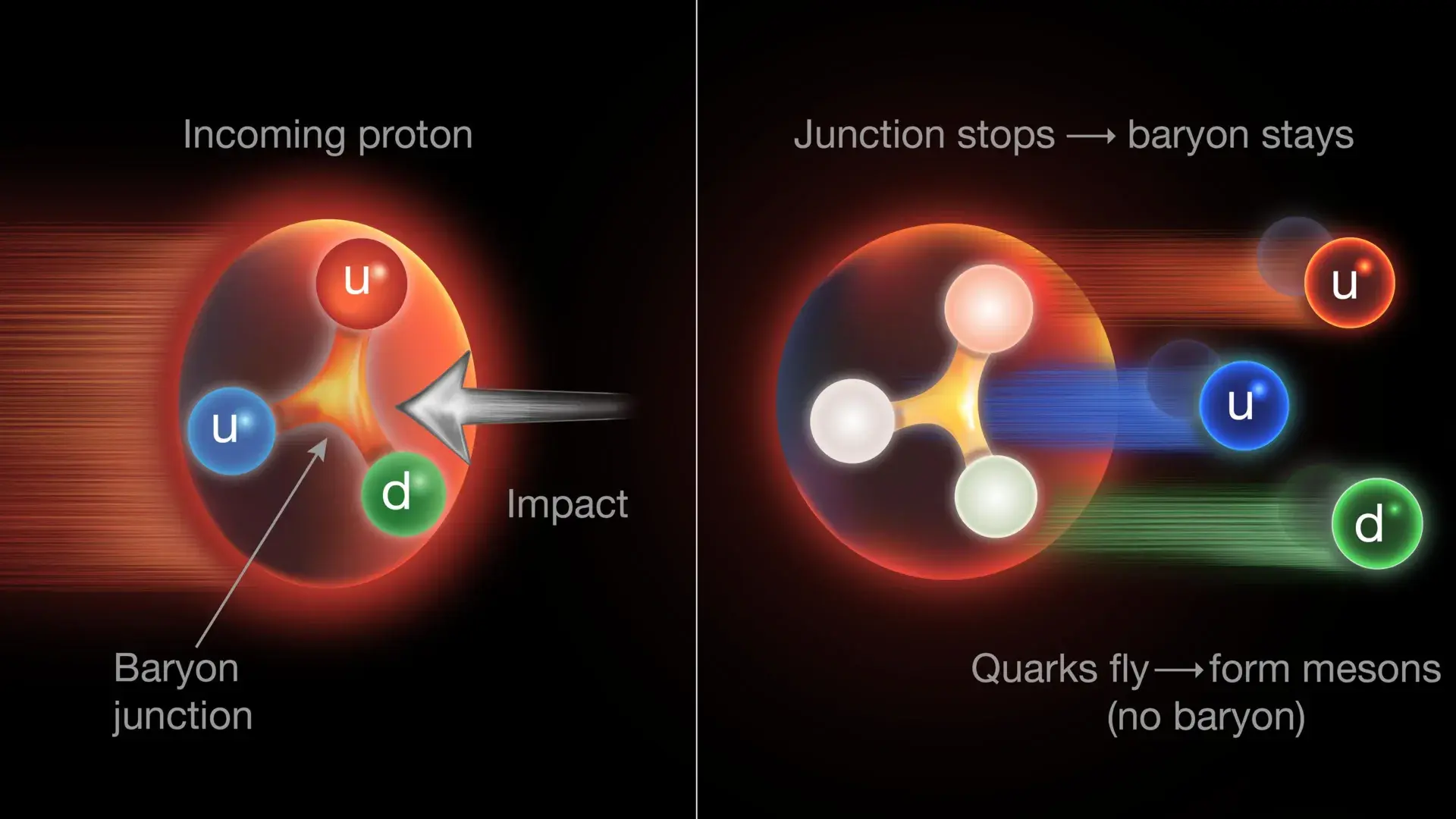 Physicists discover a hidden g...