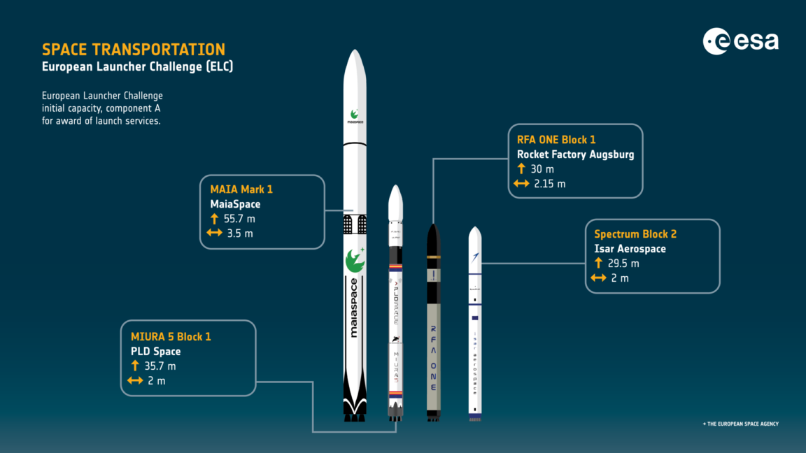 Rocket Report: Europe splashes...