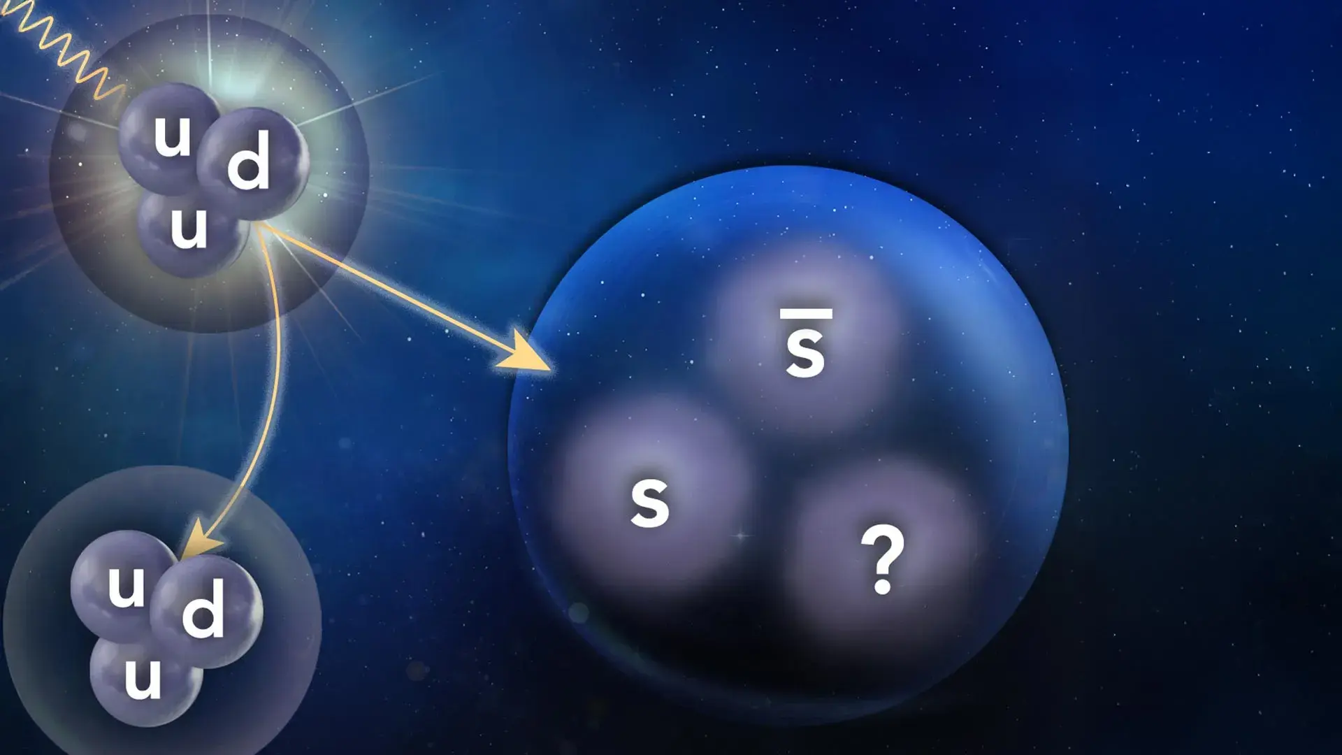A search for one exotic partic...