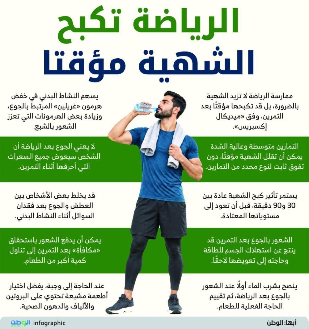 الرياضة تكبح الشهية مؤقتا