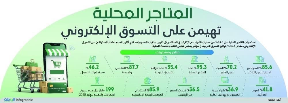 المتاجر المحلية تهيمن على التس...