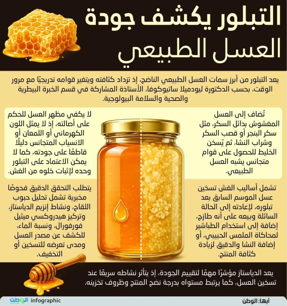 التبلور يكشف جودة العسل الطبيع...