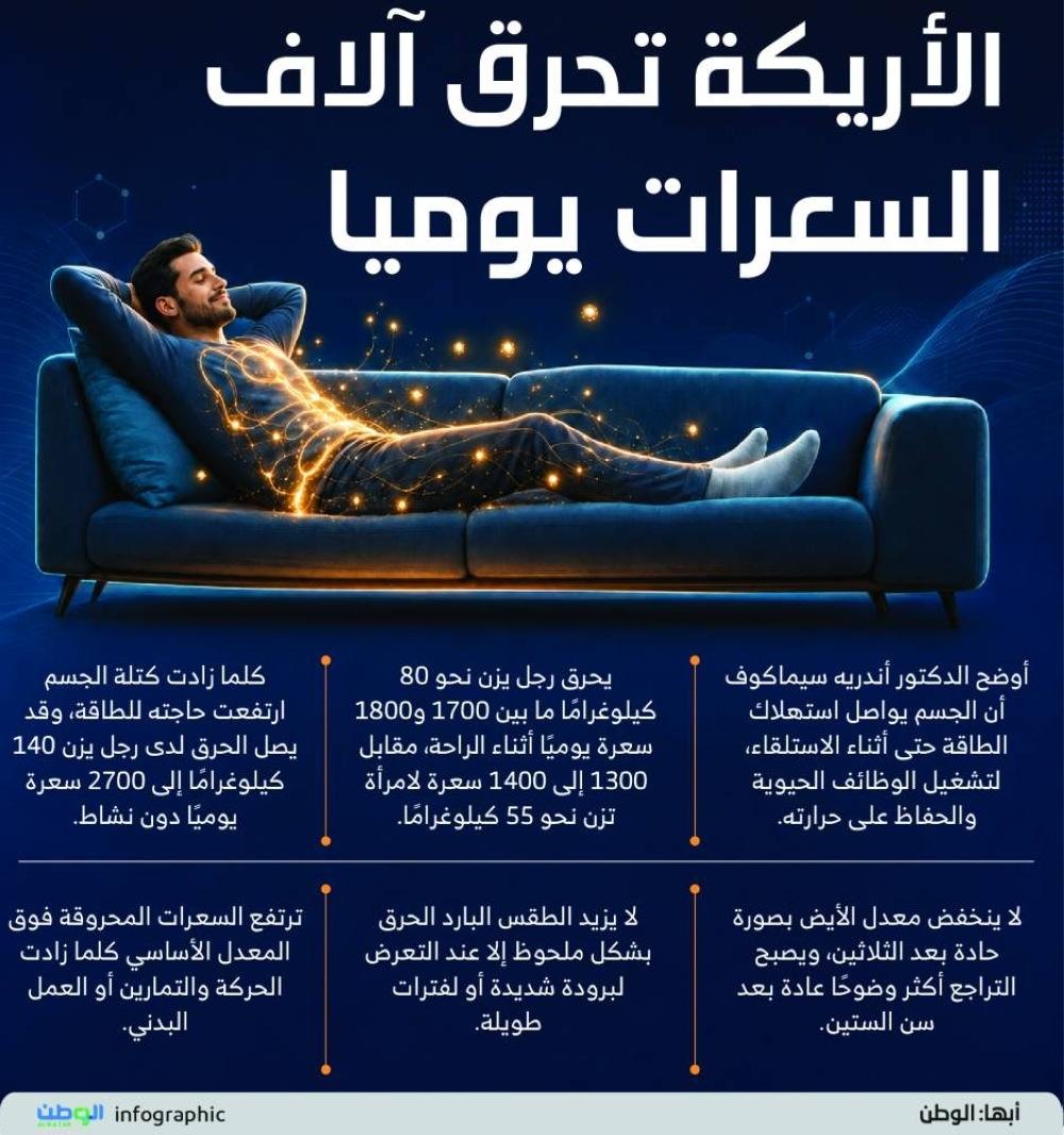 الأريكة تحرق آلاف السعرات يومي...