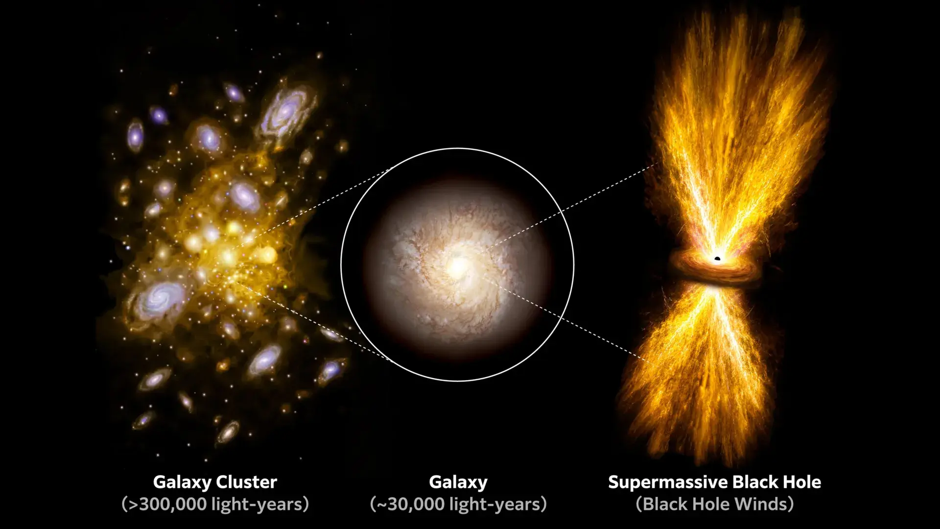 Supermassive black hole winds...