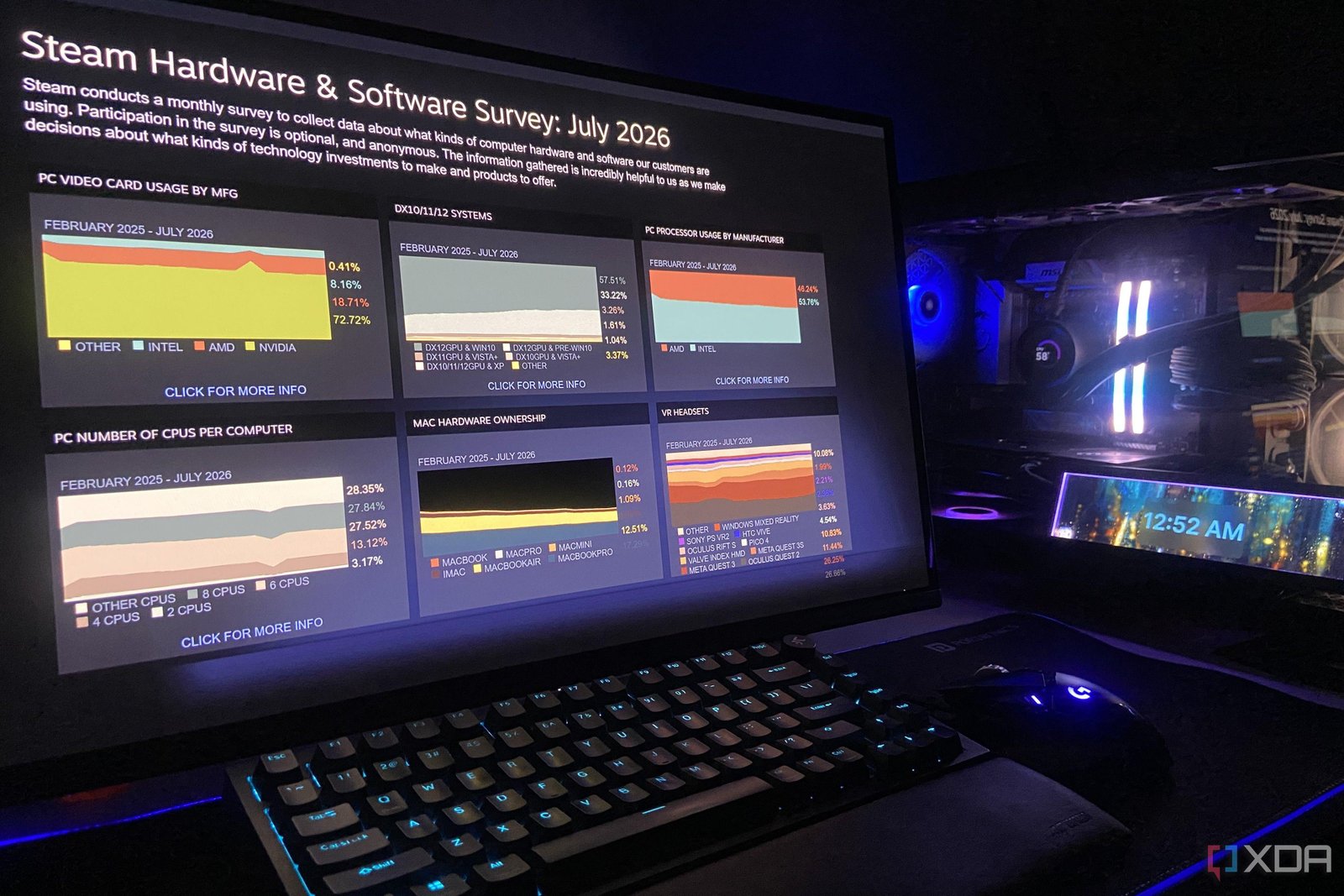 16GB GPUs finally overtook 8GB...